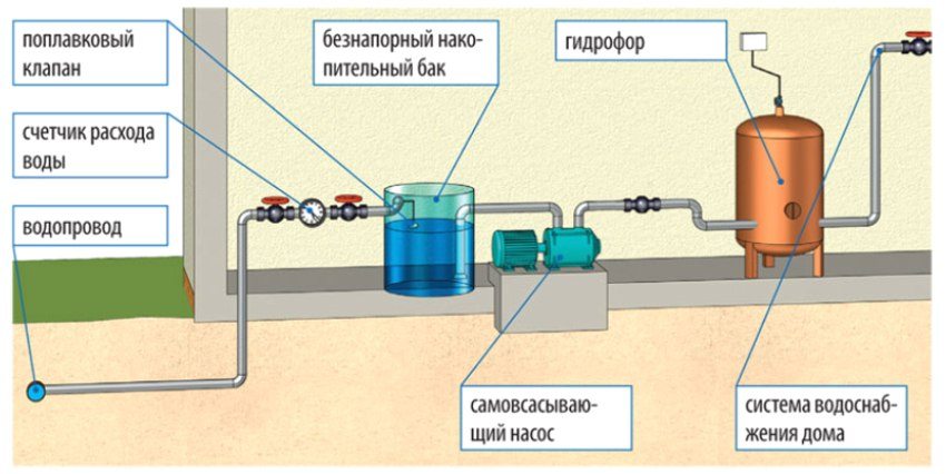 Схема водоснабжения в Ступино с баком накопления